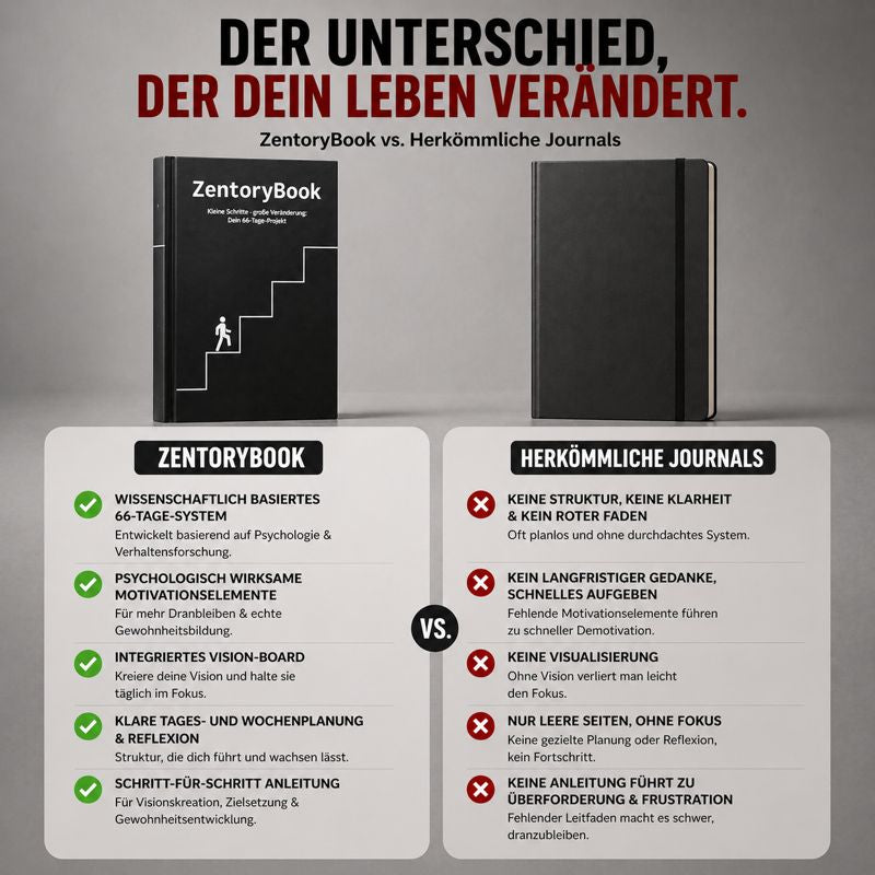 ZentoryBook